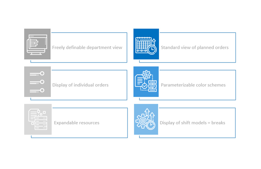 PROaps_Advanced-Planning-System_planning-results PROaps Advanced-Planning-System planning-results